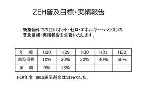 ZEHビルダー実績報告